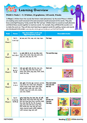 Fast Phonics learning overview