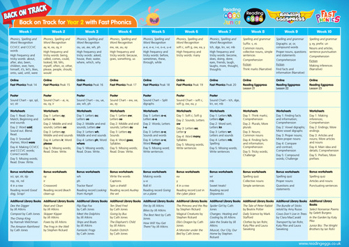 learn to read activity