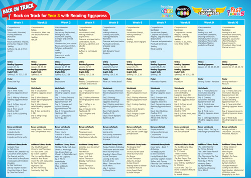 learn to read activity