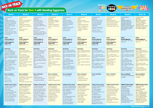 learn to read activity